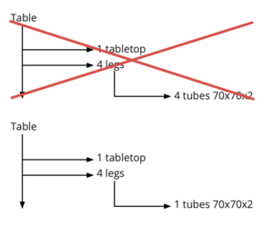 Fig. 1.2